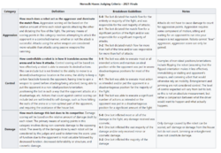 Judging criteria, December 2021