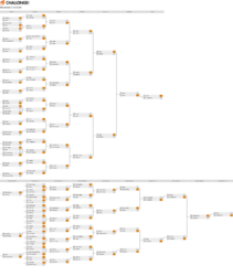 November 2020 bracket