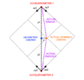 Thumbnail for version as of 03:43, 10 May 2026