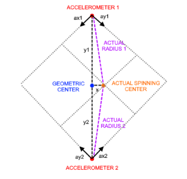 File:Deterministic System.png